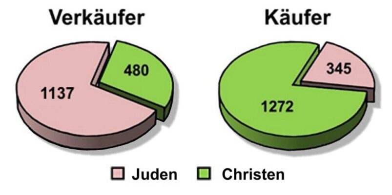 2.1d2e-Sales and purchases in the cattle trade in Flehingen, 1850-1858