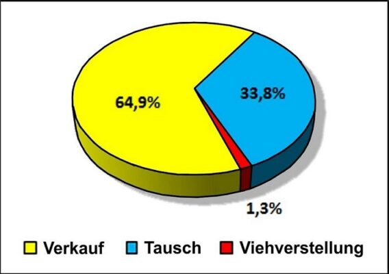 Cattle trade of the Flehingen Jews 1850 – 1858