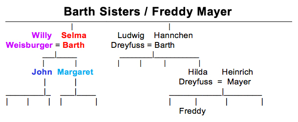 Freddy Mayer / Barth Family Tree